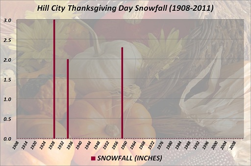 Hill City Thanksgiving Day Snowfall